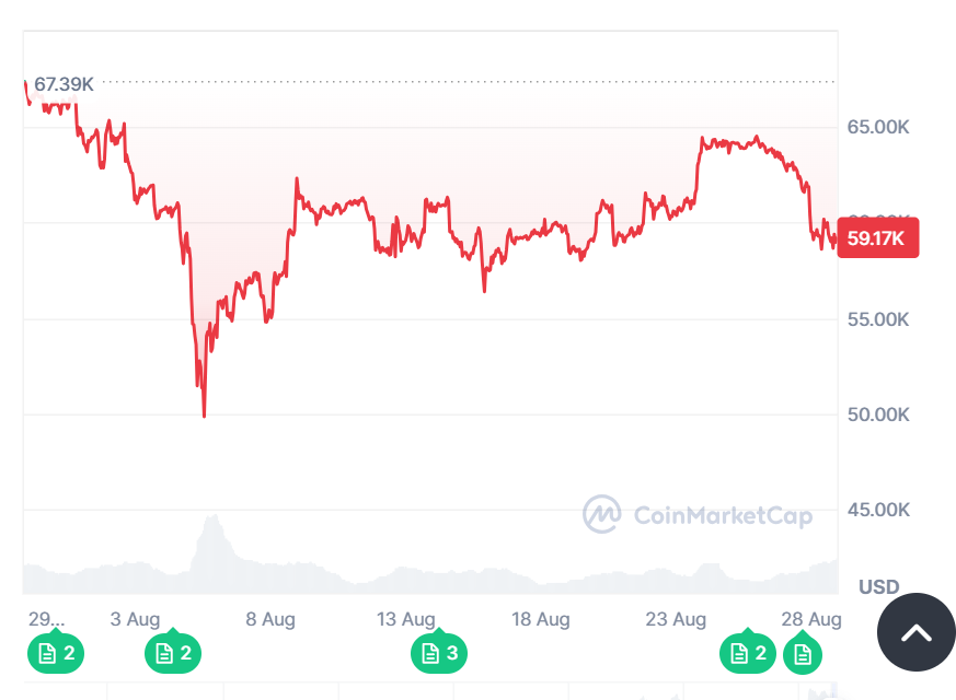 The Impact of Bitcoin Price on GDP: A Comprehensive Analysis