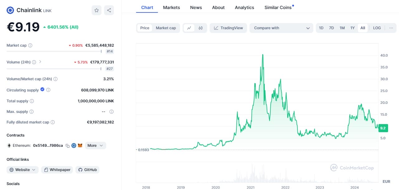 NWC Coin Binance: A Comprehensive Look at the Cryptocurrency and Its Exchange Platform