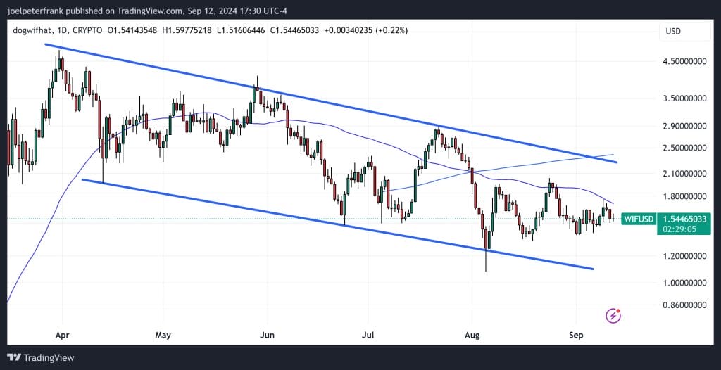 Binance Smart Chain คือ: A Comprehensive Guide to the Next-Generation Blockchain Platform