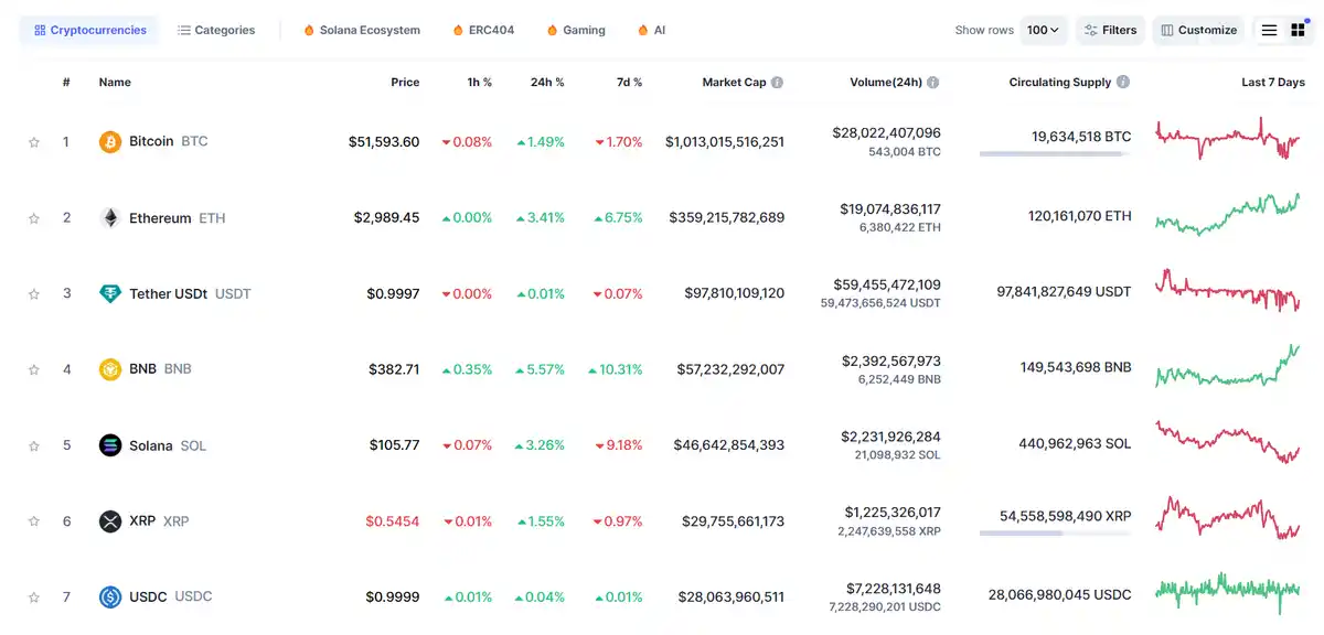 Can You Take Money Out of Binance? A Comprehensive Guide