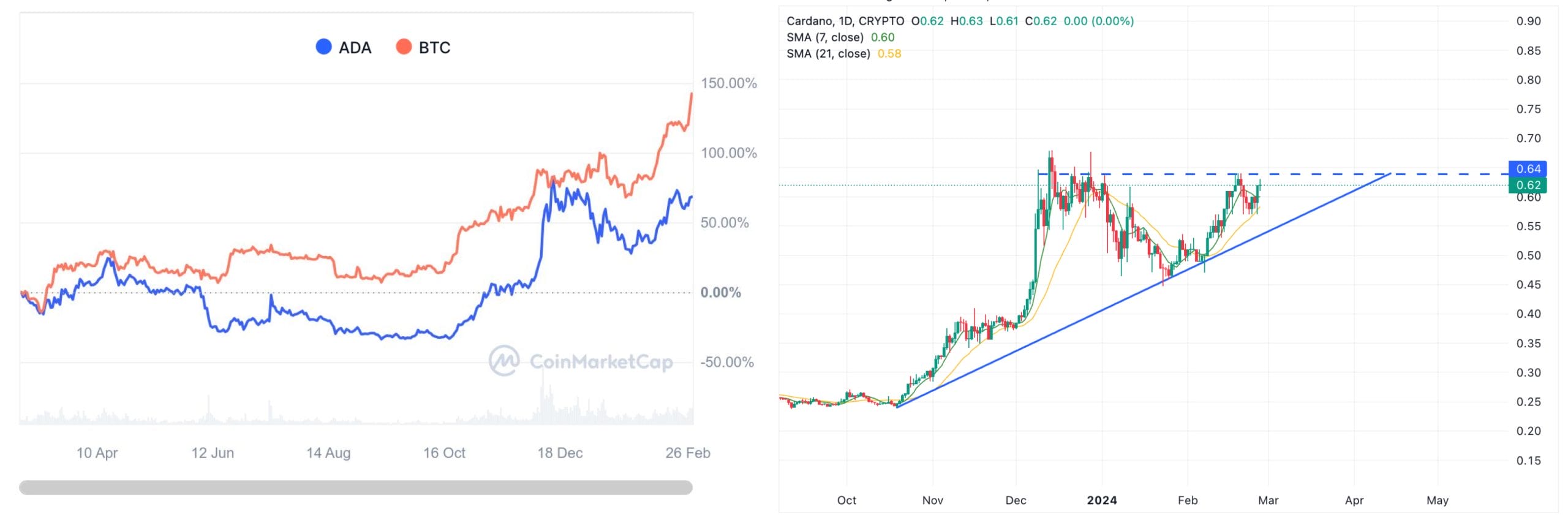 Binance Fees vs Crypto.com: A Comprehensive Comparison