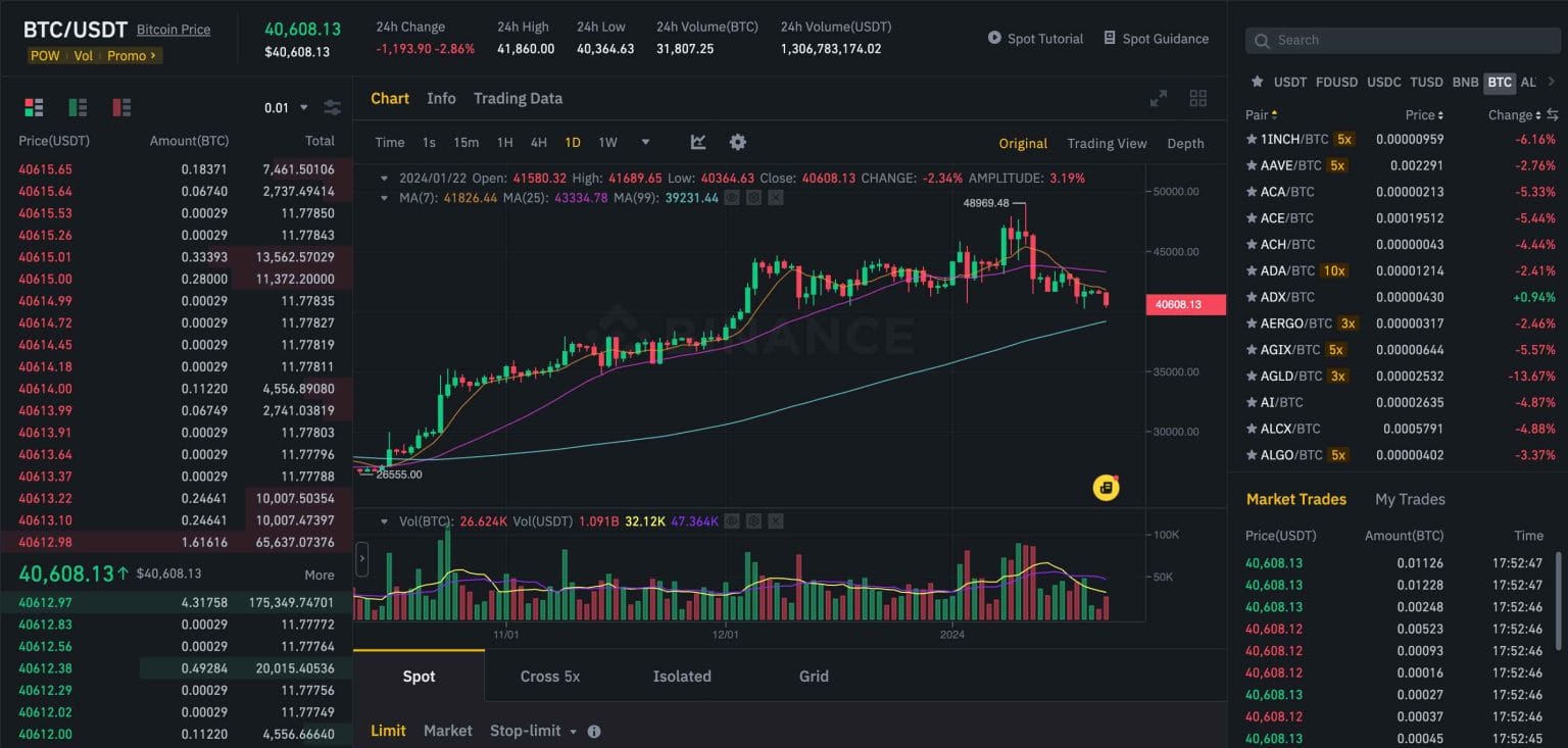 Binance Coin Up 17: The<strong></strong> Latest Cryptocurrency Surge and Its Implications