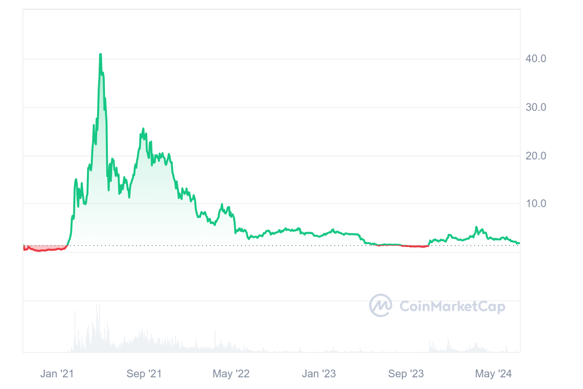 How to Add USDT to Binance: A Step-by-Step Guide