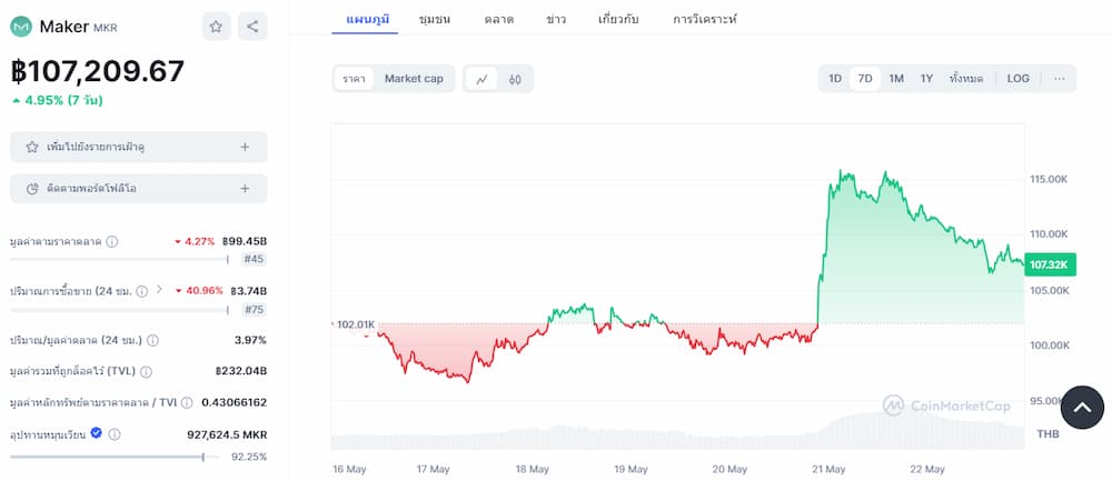 What Are Threads in Bitcoin Mining?