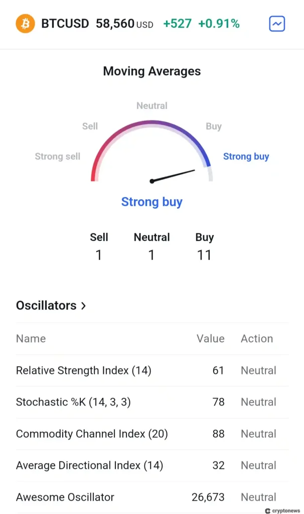 How Long Do Withdrawals Take on Binance.US?