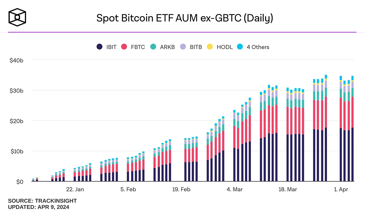 How Risky Is Bitcoin Mining?