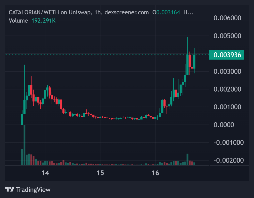 How to Convert Bitcoin to Ripple on Binance: A Step-by-Step Guide