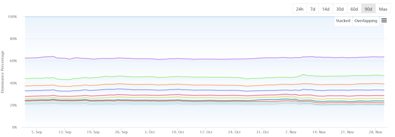 Price History for Bitcoin: A Journey Through the Volatile Cryptocurrency Landscape