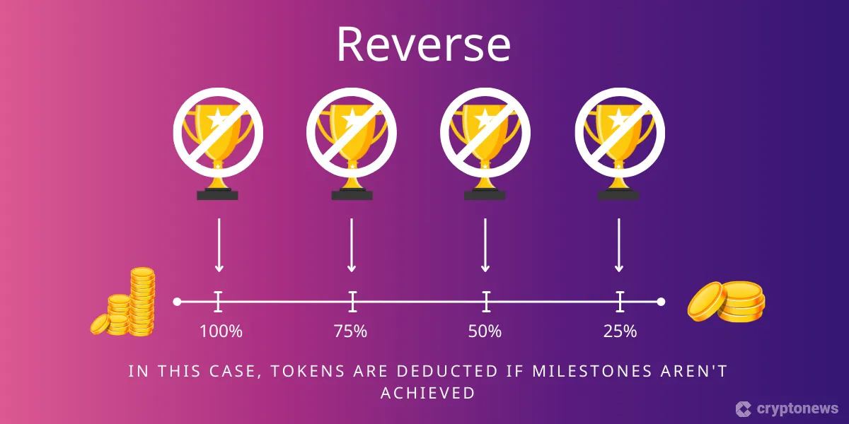 Compare Bitcoin Wallet Fees: Understanding the Differences and Making Informed Choices