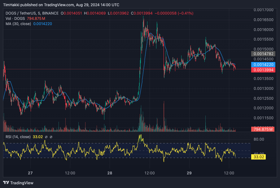 Bitcoin Cash USD Live: The Current Status and Future Prospects