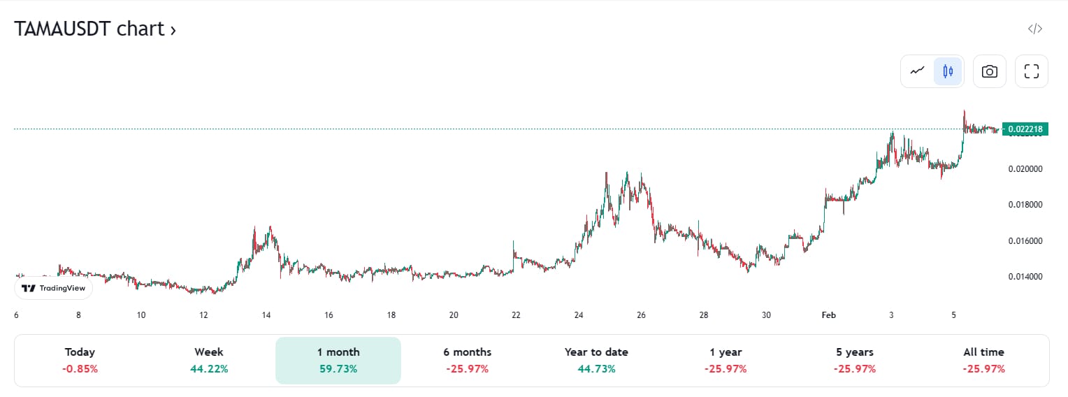 Binance Sell Price: Understanding the Impact and Strategies for Maximizing Profits