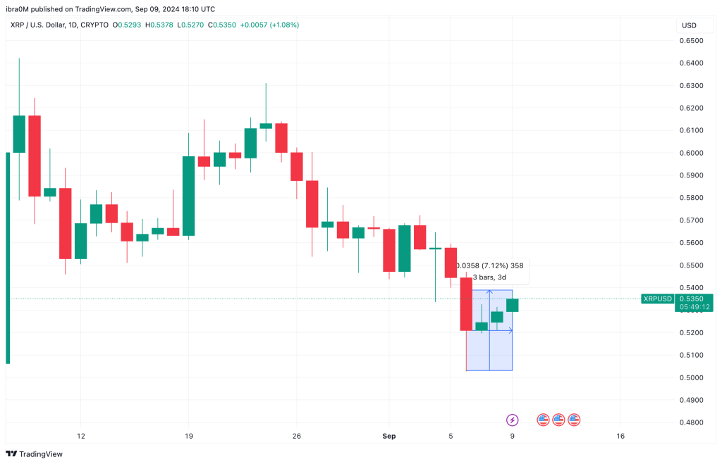 Bitcoin Chainlink Price: A Comprehensive Analysis