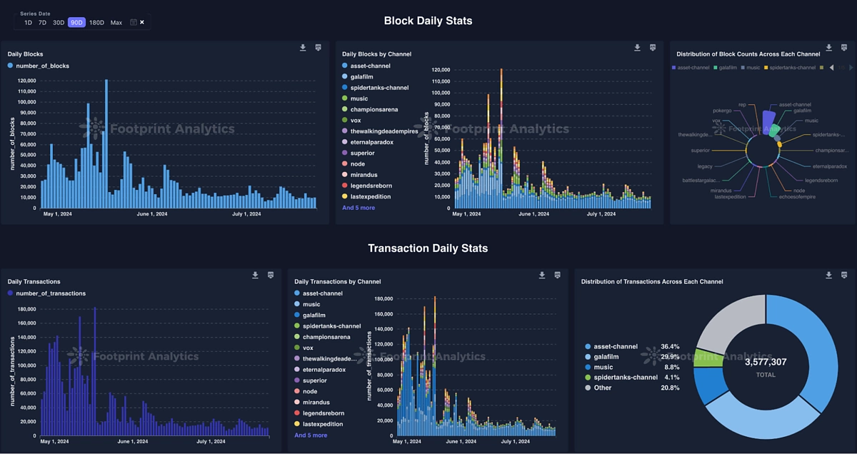 Futures Trading on Binance: A Comprehensive Guide to Leveraging the Platform