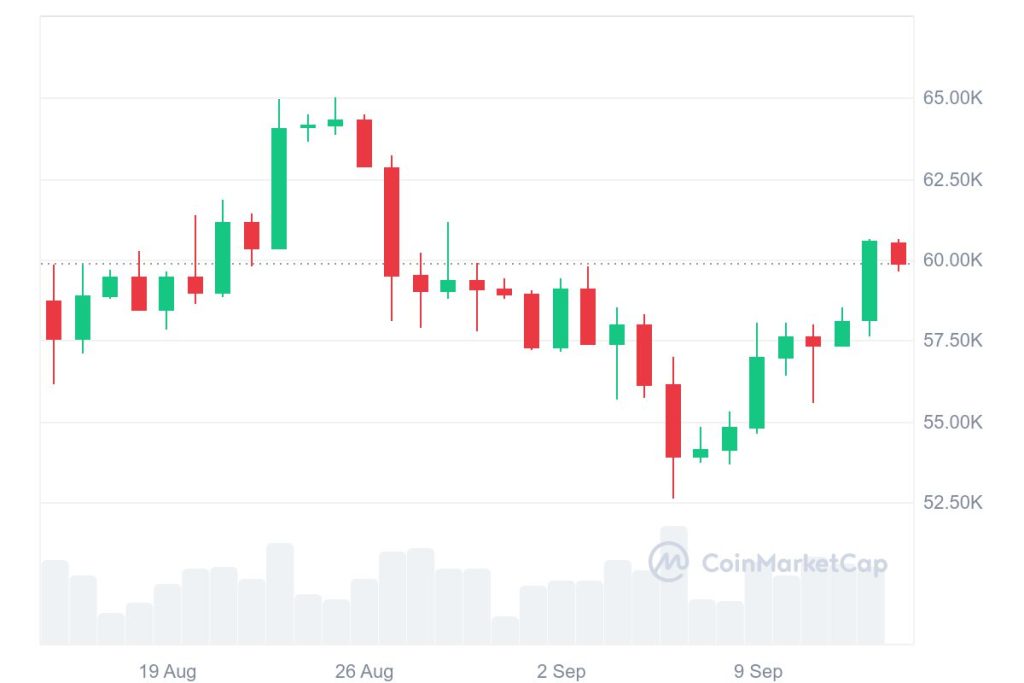 Spot Price for Bitcoin: A Comprehensive Analysis