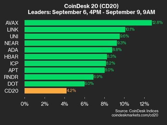 What's the Price of One Bitcoin in U.S. Dollars?