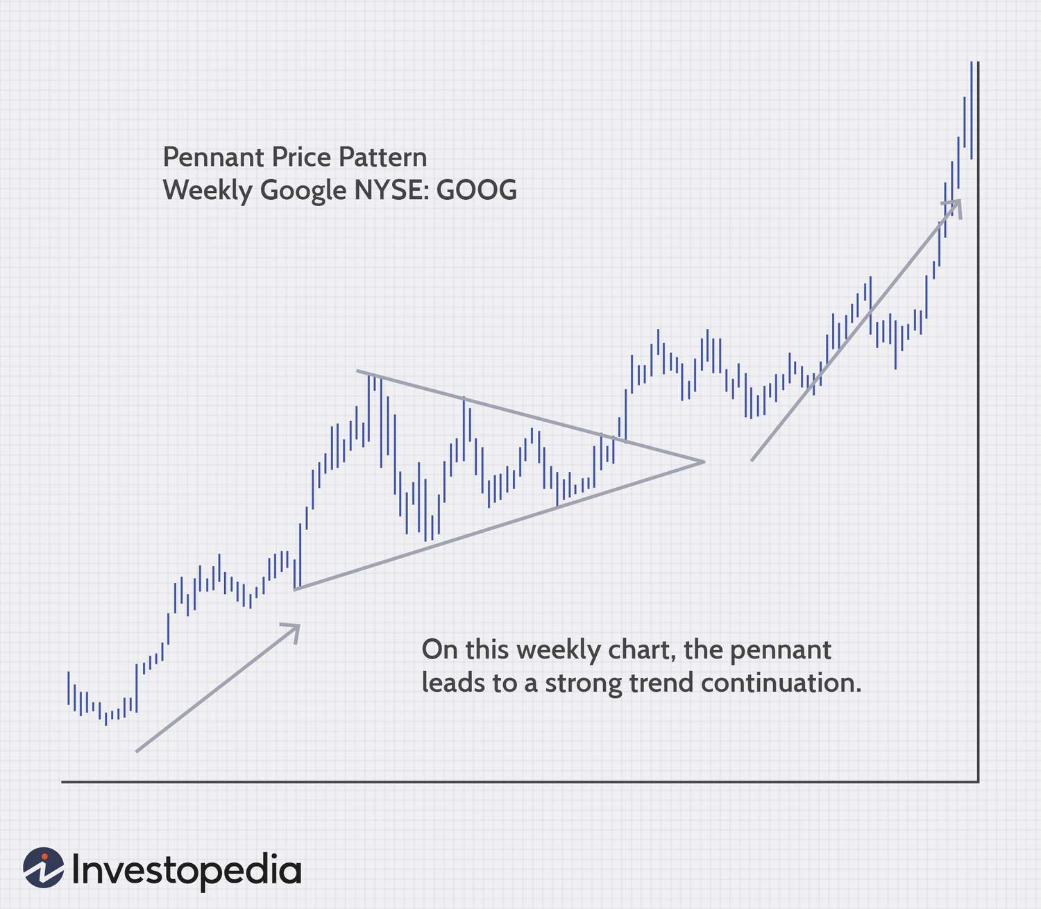 Can I Buy Bitcoin with Robinhood.com?