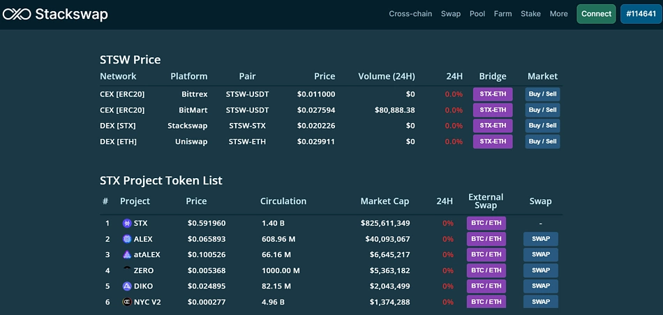 Title: Exploring the Intersection of OGN, BTC, and Binance: A Comprehensive Guide