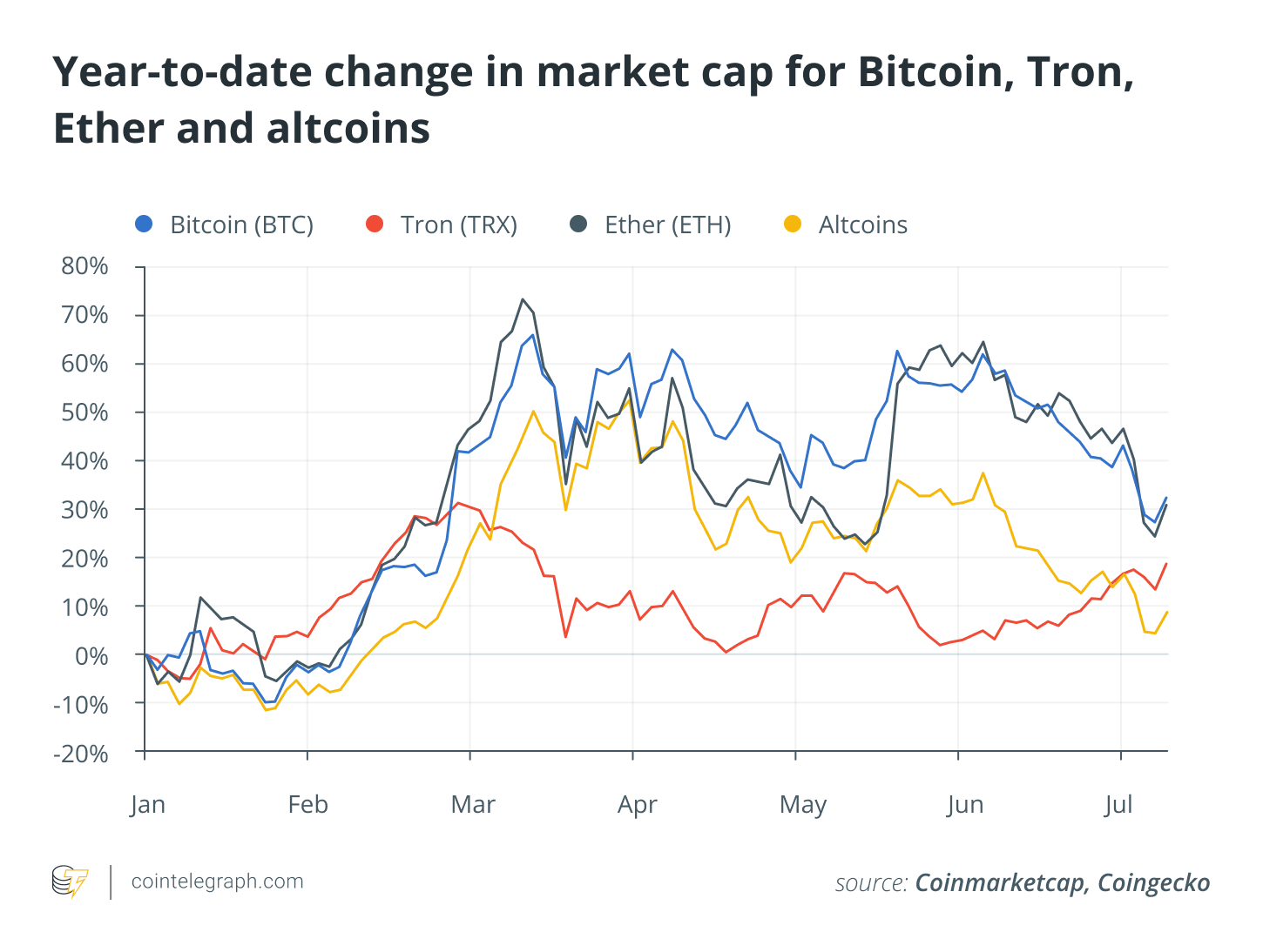 Can Bitcoin Earn Interest?